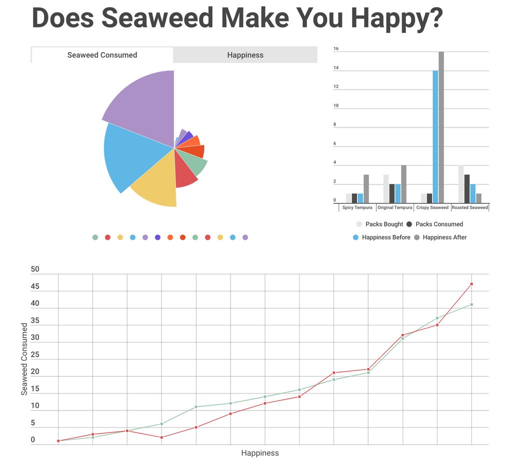 norasnacks's tweet photo. so would consuming seaweed be the best solution from now on? 🤔

#norasnacks #seaweed #happiness https://t.co/O7y3VreFiL