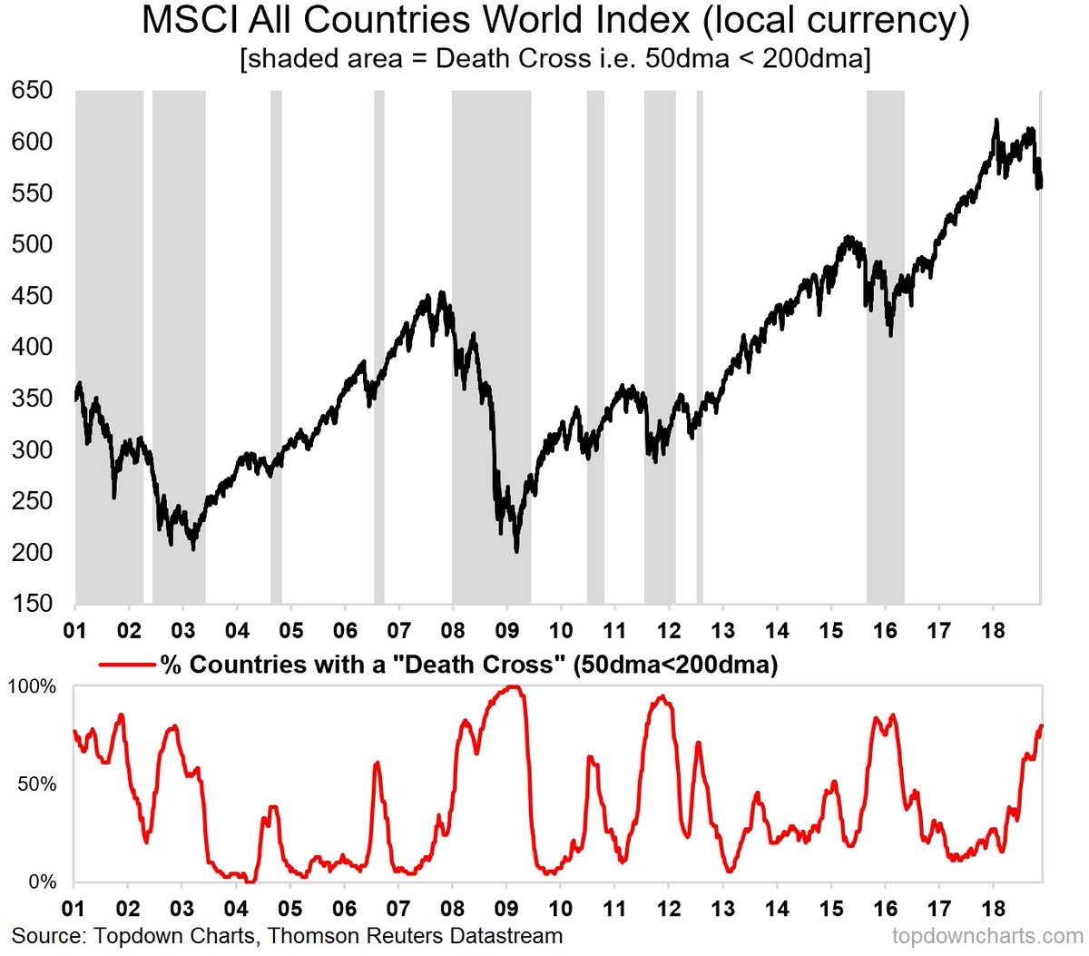 Msci Acwi Chart