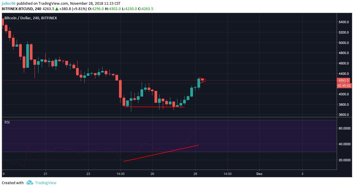 forex o futuros