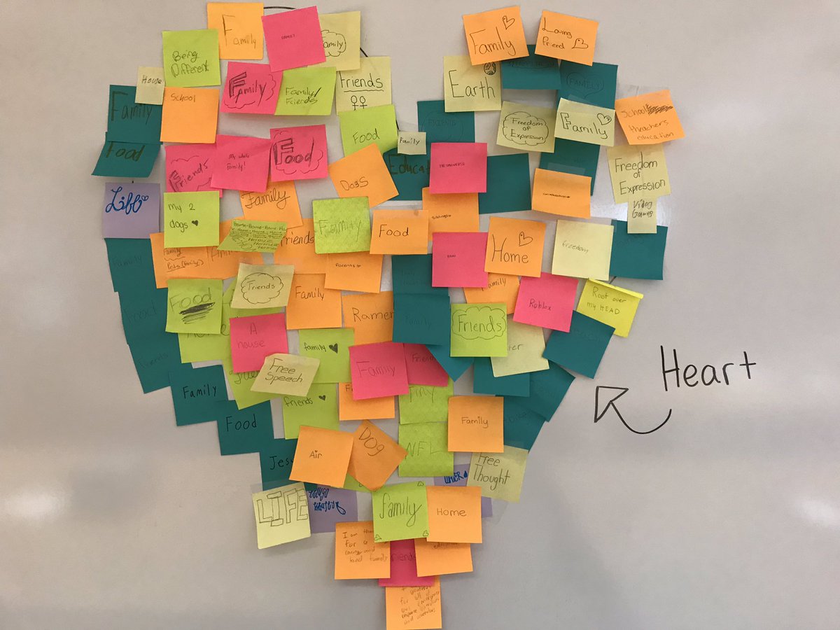 Today we wrote down what we are grateful for in our lives and worked together as a class to come up with a symbolic image of gratitude 👍🏻