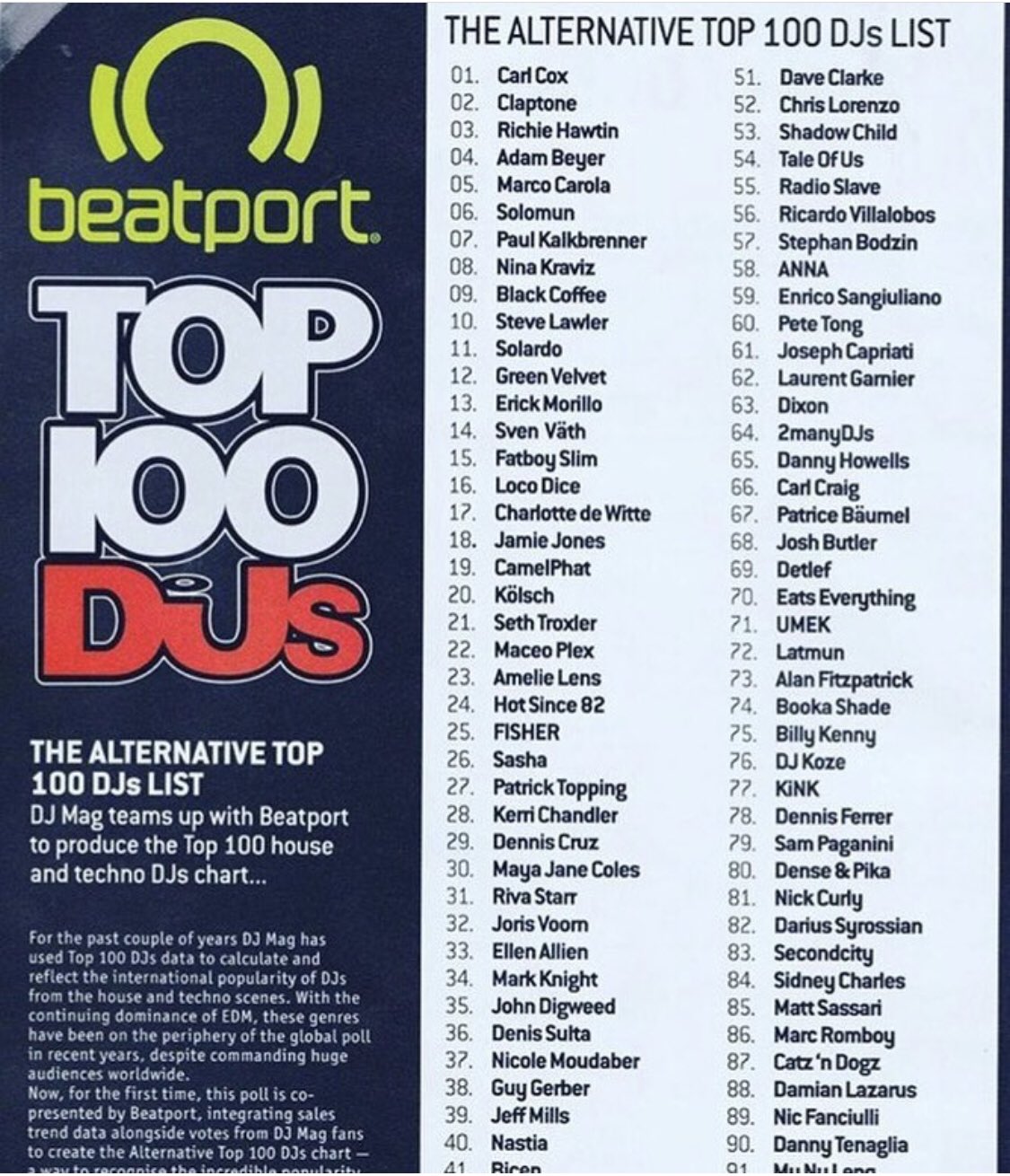 Forbes 100 университетов. Top 100 djs. Топ 100 лучшие российские. Top 100 djs. Три основы.