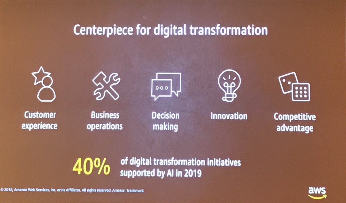 Digital Dimensions tweet media