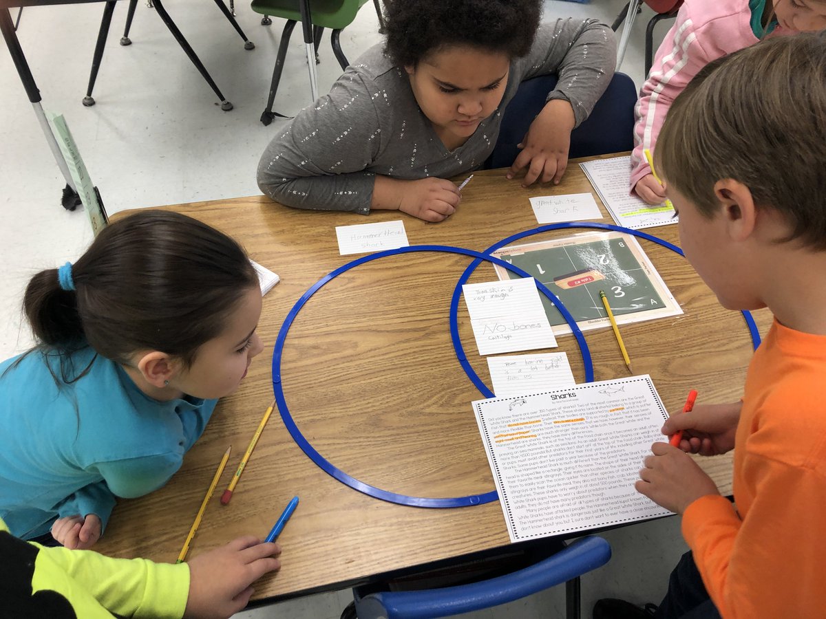 ShainaS40601864's tweet image. #ComparingandContrasting #CooperativeLearning #HandsonVennDiagram #Interest #Sharks #GHillPandaPower #ReadingPandaPower #ThirdGradeRocks #fcpsva