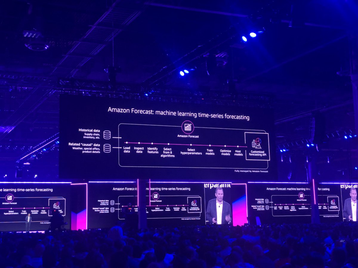 AWSEvents's tweet photo. We are pleased to announce that customers can now get the same forecasting capability that Amazon uses with the launch of Amazon Forecast. A new managed AI/ML service that allows customers to do forecasting without any ML experience. #reInvent https://t.co/SlISot7XCD