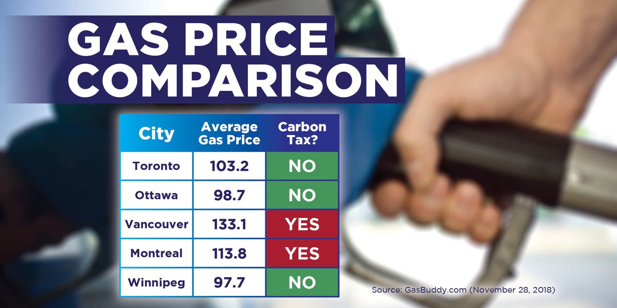 Doug Ford on Twitter "Gas prices fluctuate for a number of reasons but