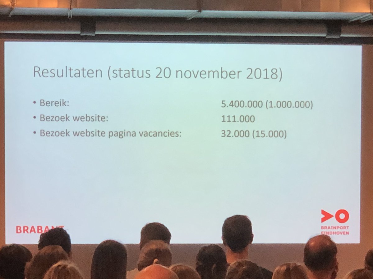 AndreKuijpers's tweet photo. Gave resultaten van @Brainport_ehv over toffe campagne waarbij 9 van 10 bezoekers interesse hebben om hier hun talent in te zetten #digitalwednesday #warfortalent https://t.co/H66mMcelL1