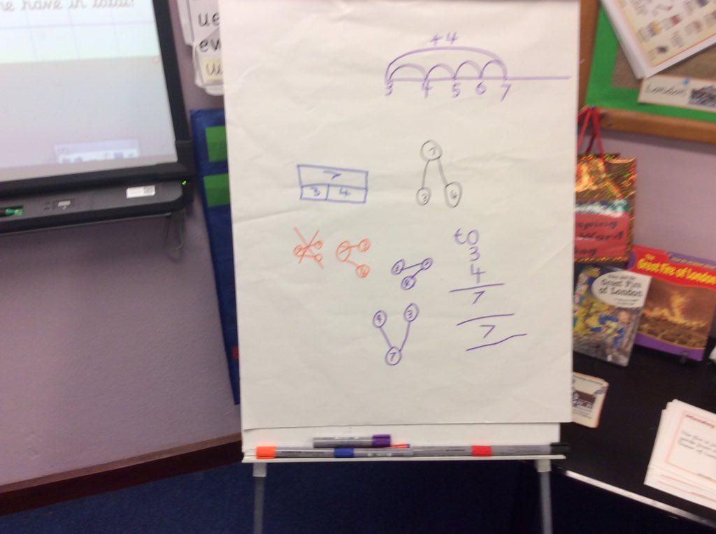 SNMaths's tweet photo. What superstars⭐️ Year 2 welcomed visiting teachers into their maths lesson today as part of our TRG 2 lesson study @ADMAT_SSCA @CODEMathsHub @NCETM https://t.co/dXJxxnXCqW