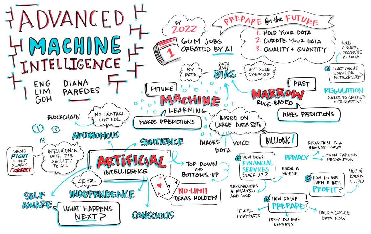 Making complex content relevant and accessible to broad audiences is our superpower. @boshambone explains how we do it for SWIFT <a href="/Innotribe/">Innotribe</a> - and shares our #graphicrecording from #sibos2018