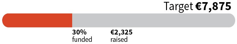 CastlefrekeOWOW's tweet photo. €2,325 IN JUST 24 HOURS! The #CASTLEFREKE FOOTPATHS APPEAL has seen a magnificent 30% of the total figure contributed in just 24 hours. To make a contribution, please go to GoFundMe at 
https://t.co/v2YNzCHd09

@jimdalytd @coilltenews @C103Cork @SouthernStarIRL @KeoghJackie https://t.co/FMWvEqN3zu