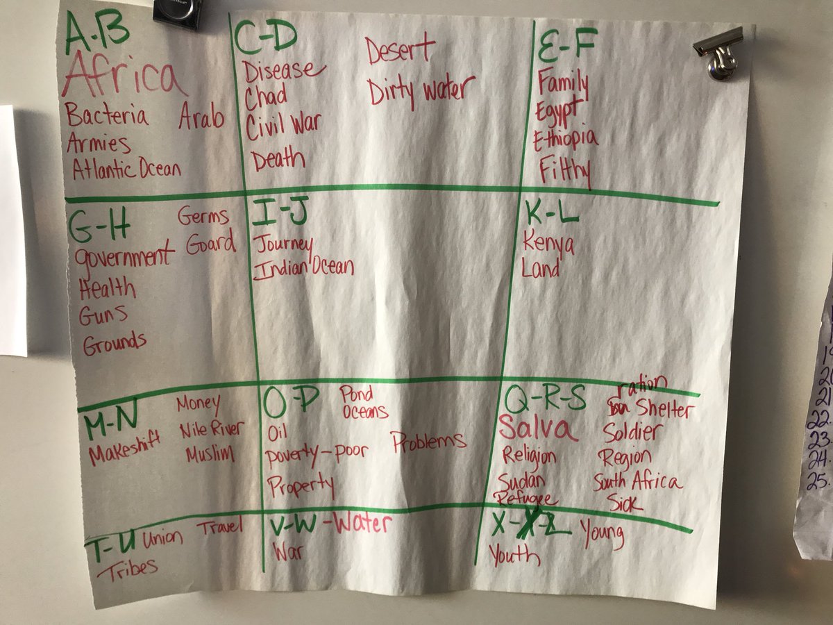 TOWTteachers's tweet photo. We concluded building background knowledge of βA Long to Waterβ with an Alpha Squares activity. Itβs amazing how they can already connect words with a topic that they had very little knowledge about! #learnwithTOWTT #sioptraining #vocabulary https://t.co/mu2ARvdX3Y