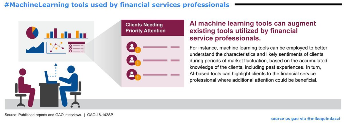 Ronald_vanLoon's tweet photo. #MachineLearning tools used by Financial services professionals [#INFOGRAPHICS] 
by @MikeQuindazzi | 

#AI #ArtificialIntelligence #MachineLearning #ML #DeepLearning #DL #FinServ  #IoT #BigData #DataScience #Banking #FinTech #RT 

Cc: @MikeQuindazzi https://t.co/zpzRhRhhEM