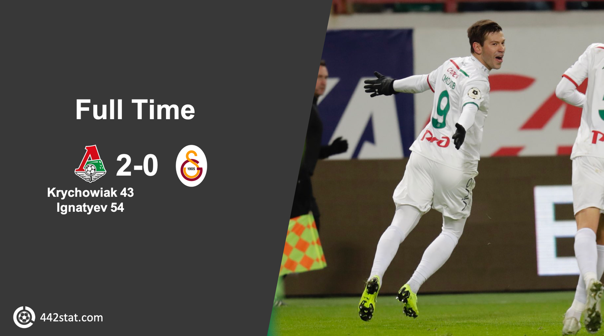 theFBstats's tweet photo. Lokomotiv Moscow destroyed Galatasaray, Porto and Schalke qualified for round of 16 in group D
#LMFCGS #LMFCvGS #UCL #ChampionsLeague #s04 https://t.co/BwP5PBlSSM