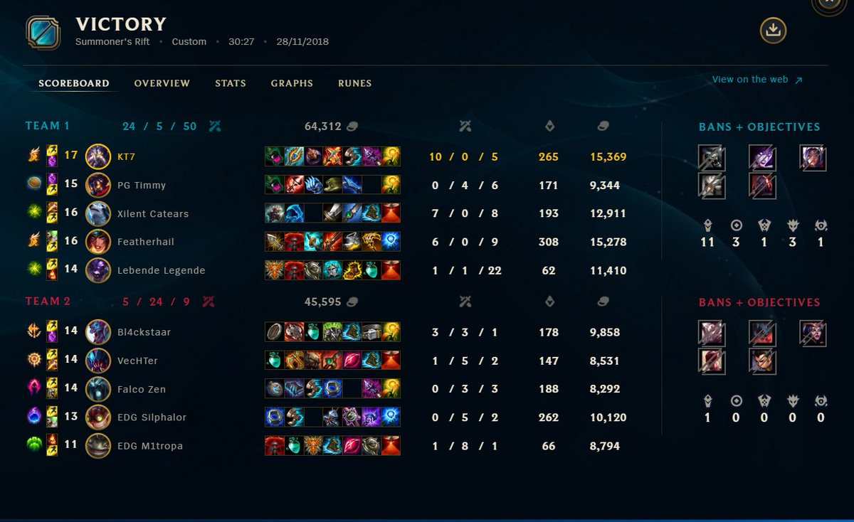 TeamBrainDrain's tweet photo. Spieltag 7 in der #sinnleague Gruppe 3.1 gegen EternalDragonsGaming. Beide Games waren recht eindeutig und wurden durch individuelle Klasse entschieden. Zwischenstand 8:6 https://t.co/s3wdZya2VO