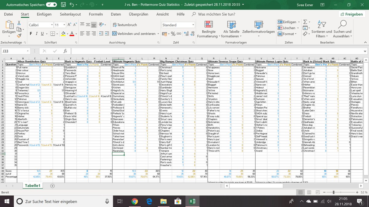 JustMeD5's tweet photo. Soo... as a procrastinating Ravenclaw I just couldn't resist the urge to create a data analysis of all Pottermore quizzes @jonkerlin and @SCB_Ben ever took. They seemed so happy at the prospect of getting to see it. https://t.co/FLyj6SUwIS