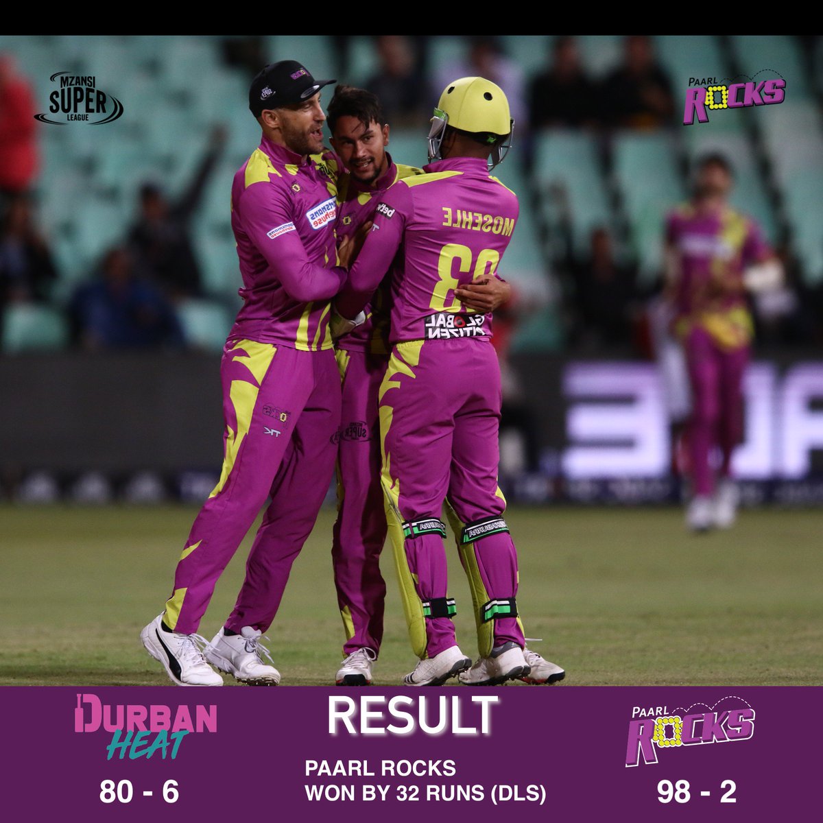 Paarl_Rocks's tweet photo. Paarl Rocks win by 32 runs and earn a vital bonus point.
@durban_heat finish on 80/6 after 9 overs.
Philander 19*
Maharaj 16*
Fortuin 2/6
Moreki 2/18
#PaarlRocks #MSLT20 #DHvPR https://t.co/VwIAA2lGeH