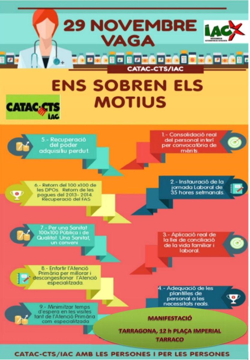 juanhitotgn's tweet photo. Si treballes a @hjoan23 i ja estàs fart de veure els teus drets retallats i menyspreats, demà #29N et pots afegir a la #vaga que convoca @catacctsjoan23 @la_IAC  t'esperem a les 12h a la pl. imperial Tàrraco #retorneuNosElQueEsNostre #VolemLesPagues #RevertimlesRetallades https://t.co/2jHpjxJnk6