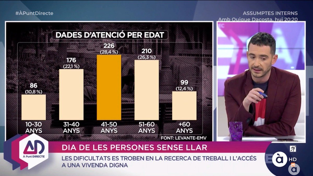 asocnatania's tweet photo. Ayer nos visitó @APuntdirecte, y ya podéis ver el reportaje sobre #sinhogarismo con motivo del Día  de las #PersonasSinHogar en nuestro perfil de Facebook https://t.co/eN2OK7PKxg ¡RT y ayúdanos a difundir! #PSH #sinhogar #situacionderiesgo #aquíduermealguien https://t.co/jag8Z76Ex5