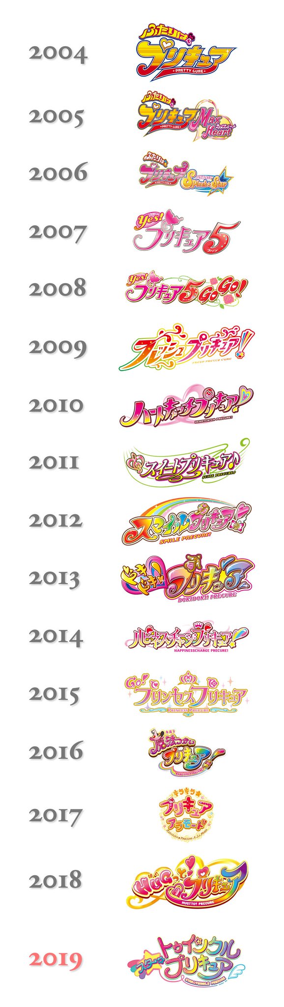 祥太 Sur Twitter 資料 歴代 プリキュア シリーズ ロゴタイプ一覧 04 19 祥太 Sur Twitter 資料 歴代 プリキュア シリーズ ロゴタイプ一覧 04 19