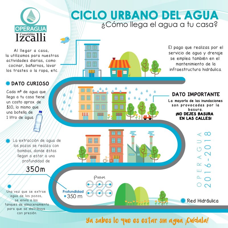¿Sabes cómo llega el agua a tu casa?
Recuerda que el cuidado de este recurso es responsabilidad de todos
<a href="/Victor_EstradaG/">Víctor Estrada G.</a> @CIzcalli_Mpio