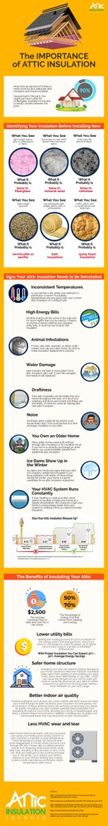 InfoGraphicsNet's tweet image. The Importance of Attic Insulation infographicsonline.net/the-importance…