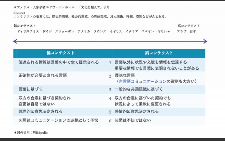 コンテクスト ハイ