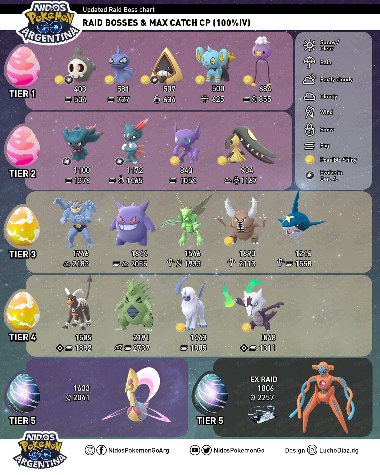 all ghost pokemon list