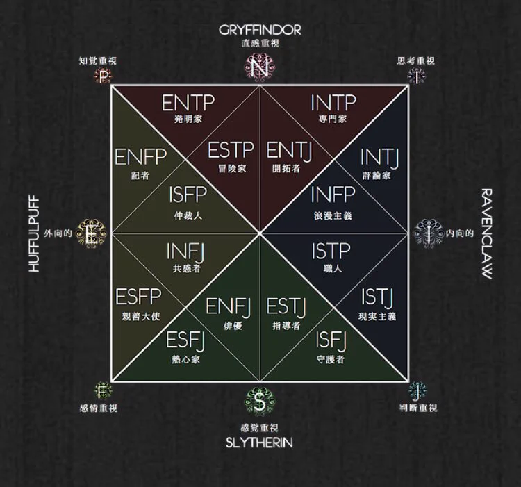 あなたはどのタイプ？ハリーポッターの組み分け診断！！！