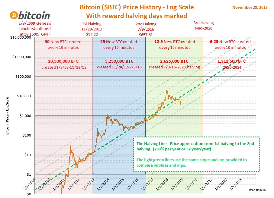 Bitcoin Price Chart History In India