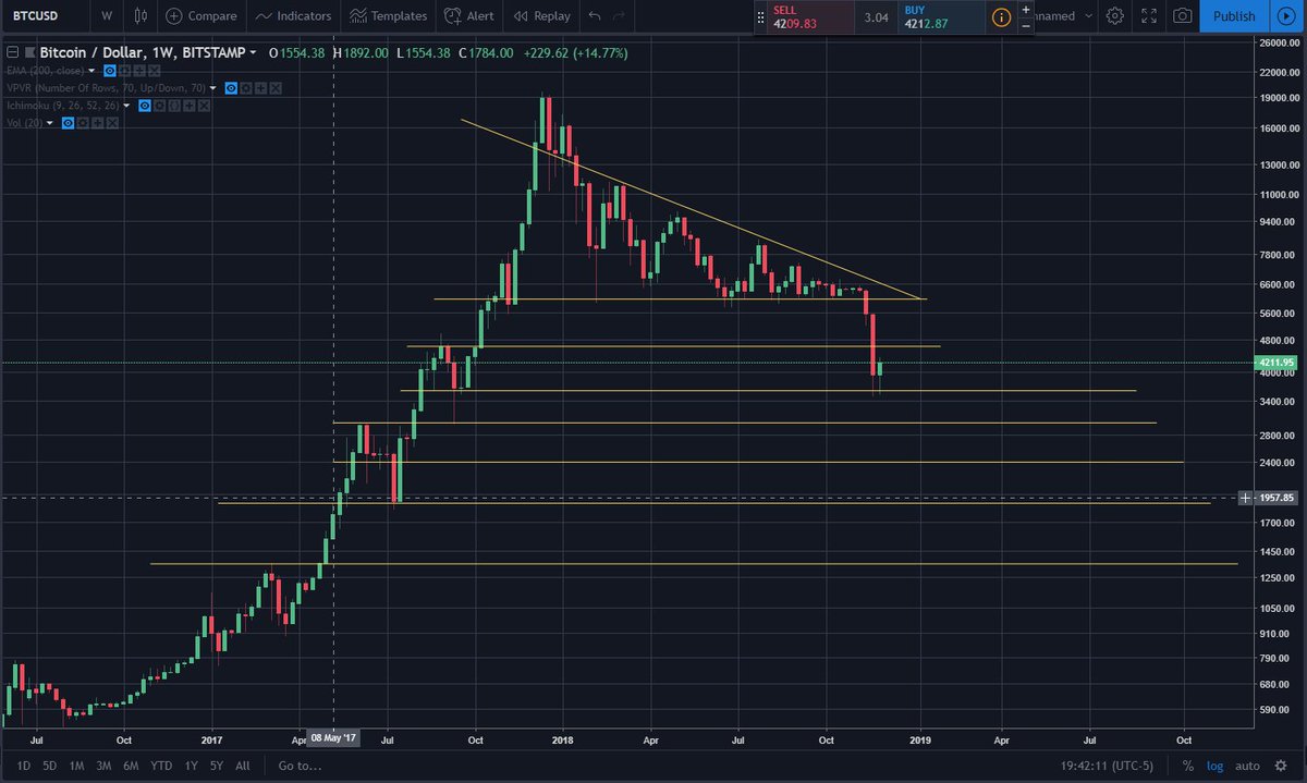 Whalepool tweet media