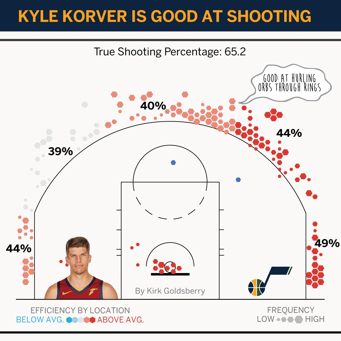 Kyle korver best sale rings