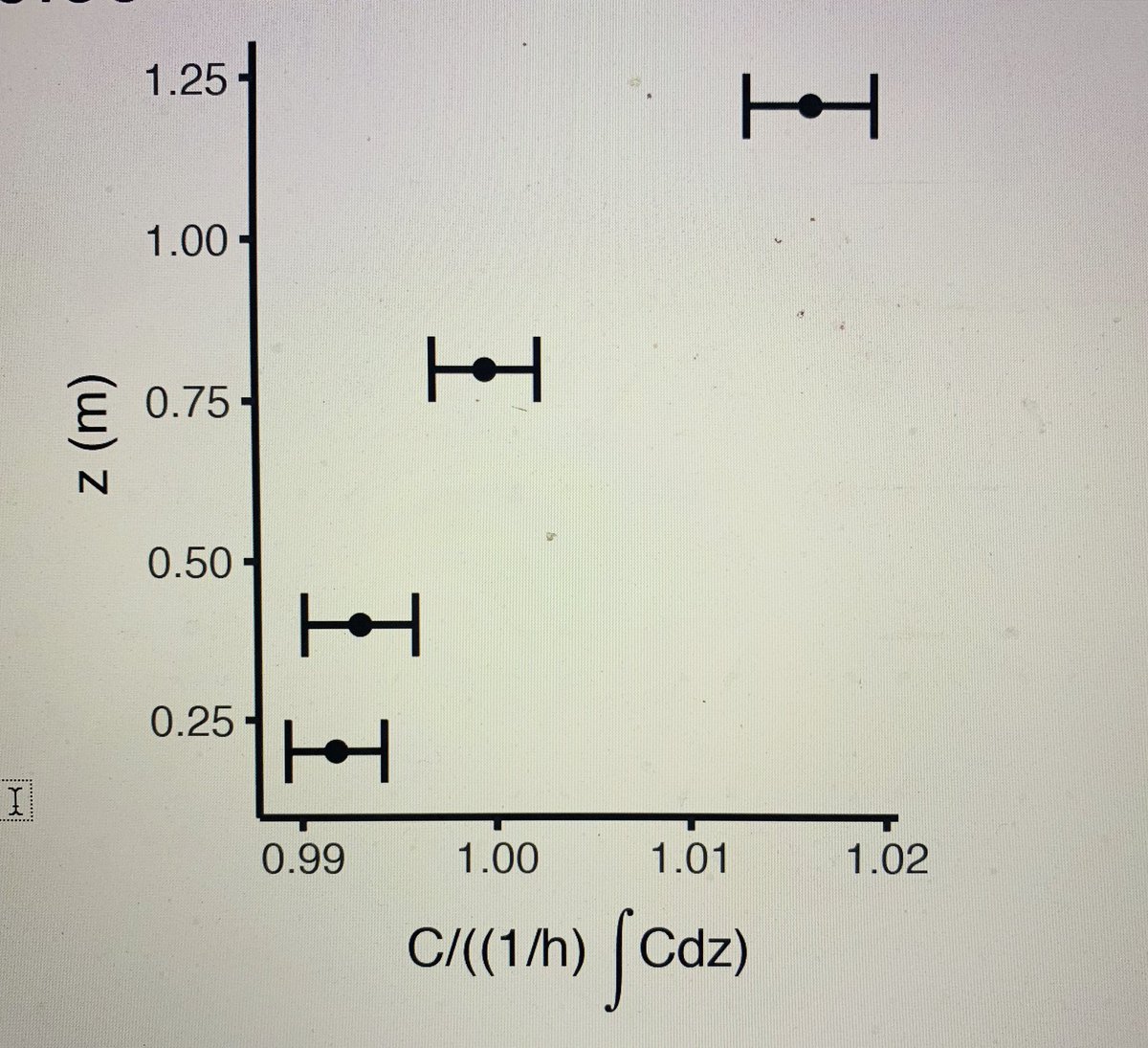 mermelaniej's tweet image. My husband just asked me “what’s with all of the TIE fighters” on my graphs #starwars #standarderror 😂