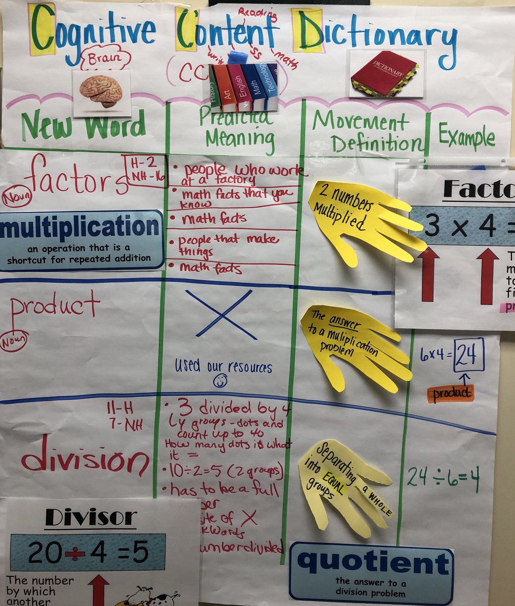 Ccd Chart