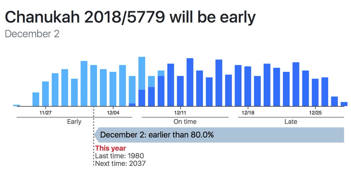 Noah Liebman (@noleli@mastodon.social) tweet media