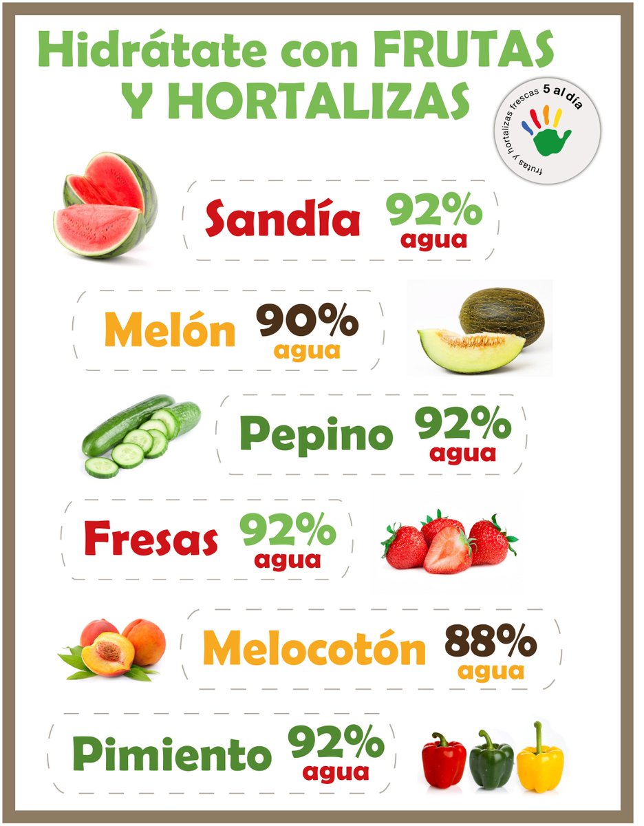 Composici N De Cada Fruta Y Beneficios Mind Map