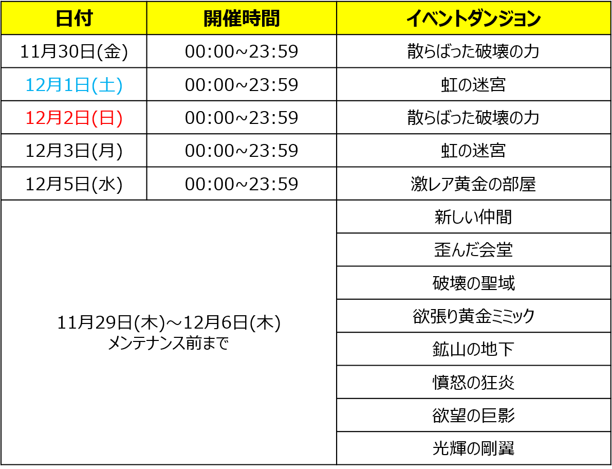 O Xrhsths セブンナイツ公式 Sto Twitter イベントダンジョン開催日程 11 29 木 12 6 木 までの 時間限定でオープンするイベントダンジョンスケジュールをお知らせします 詳細は添付のスケジュール表をご確認ください セブンナイツ O Xrhsths セブンナイツ公式 Sto Twitter イベントダンジョン開催日程 11 29 木 12 6 木 までの 時間限定でオープンするイベントダンジョンスケジュールをお知らせします 詳細は添付のスケジュール表をご確認ください セブンナイツ