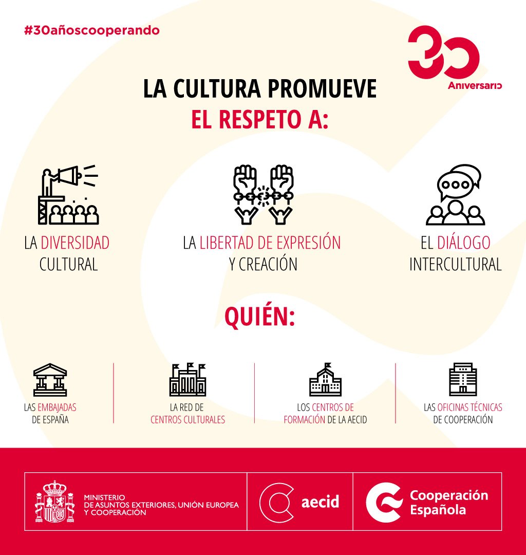 AECID tweet media