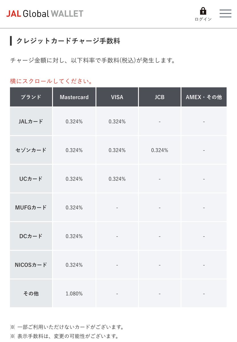 クレジットカード完全比較 Taro Ar Twitter 最近は悩んだら国際ブランドにはmastercard選んでおけばok感がある 今日から申し込み開始したトラベルプリペイドカード Jal Global Wallet の利用可能クレジットカードがこちら Jalカード セゾンカード Ucカード以外