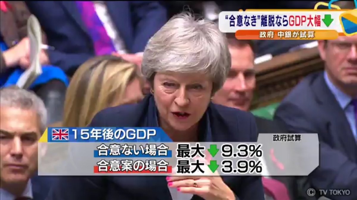世界四季報 合意なき無秩序なeu離脱 英gdpを最大10 7 押し下げ 政府分析 Bloomberg T Co Idrbd3eazs 英政府は無秩序なeu離脱に至りeu諸国からの労働力供給が途絶えれば Gdpは34年までに Euに残留した場合と比べて最大10 7 低くなるとの 世界四季報 合意なき無秩序なeu離脱 英gdpを最大10 7 押し下げ 政府分析 Bloomberg T Co Idrbd3eazs 英政府は無秩序なeu離脱に至りeu諸国からの労働力供給が途絶えれば Gdpは34年までに Euに残留した場合と比べて最大10 7 低くなるとの