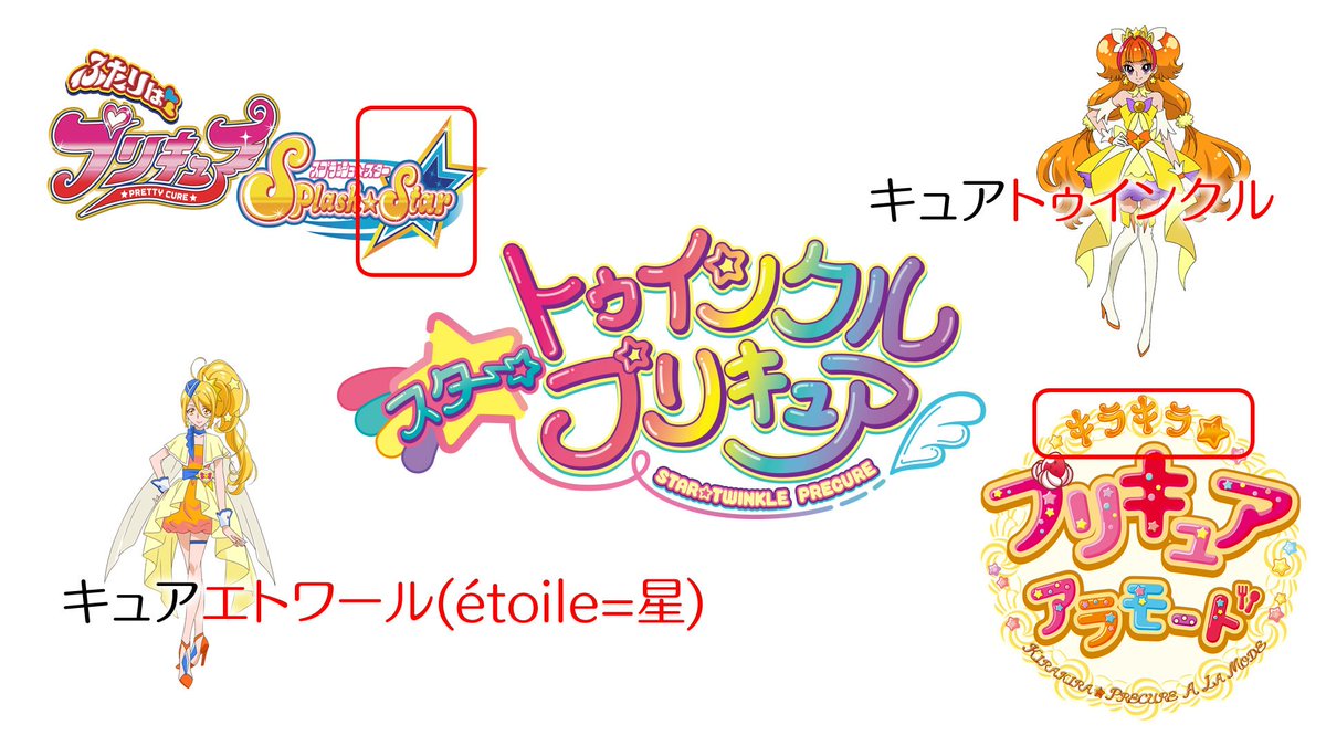 祥太 Sur Twitter 資料 歴代 プリキュア シリーズ ロゴタイプ一覧 04 19 祥太 Sur Twitter 資料 歴代 プリキュア シリーズ ロゴタイプ一覧 04 19