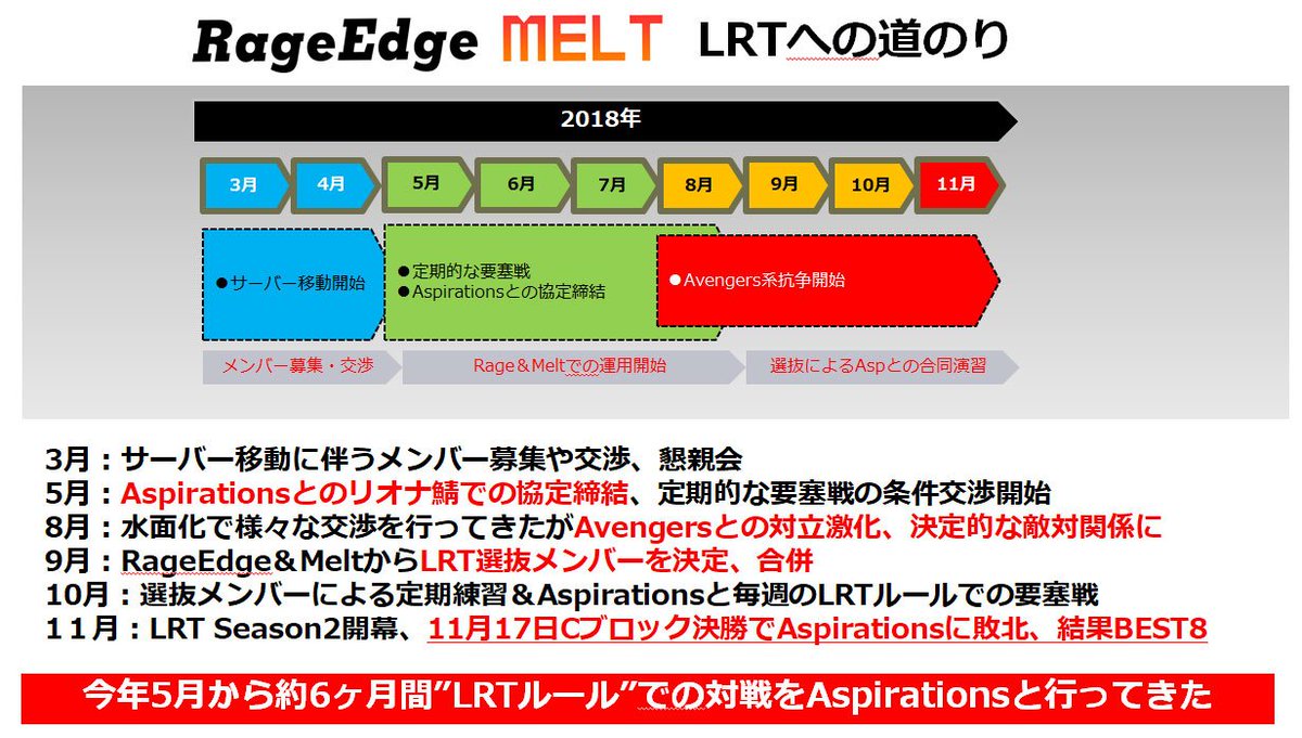 くまっく 反王様 Kenrauheru のブログで紹介されたのもあり Lrtまでのrageedge Meltの約8ヶ月間の歩み ほぼ一年越しのプロジェクト そりゃ涙も出る Cブロック決勝や 決勝戦の重みたるや ゲーム内での運命的な一戦 といって過言ではなかった くまっく 反王様 Kenrauheru のブログで紹介されたのもあり Lrtまでのrageedge Meltの約8ヶ月間の歩み ほぼ一年越しのプロジェクト そりゃ涙も出る Cブロック決勝や 決勝戦の重みたるや ゲーム内での運命的な一戦 といって過言ではなかった