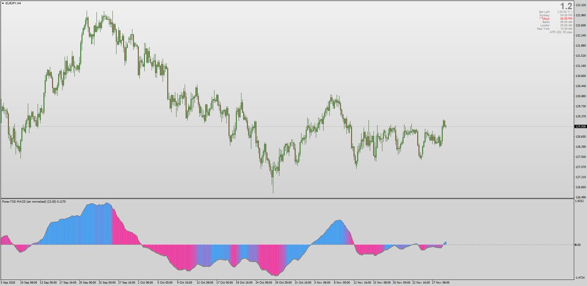 Forex station mladen