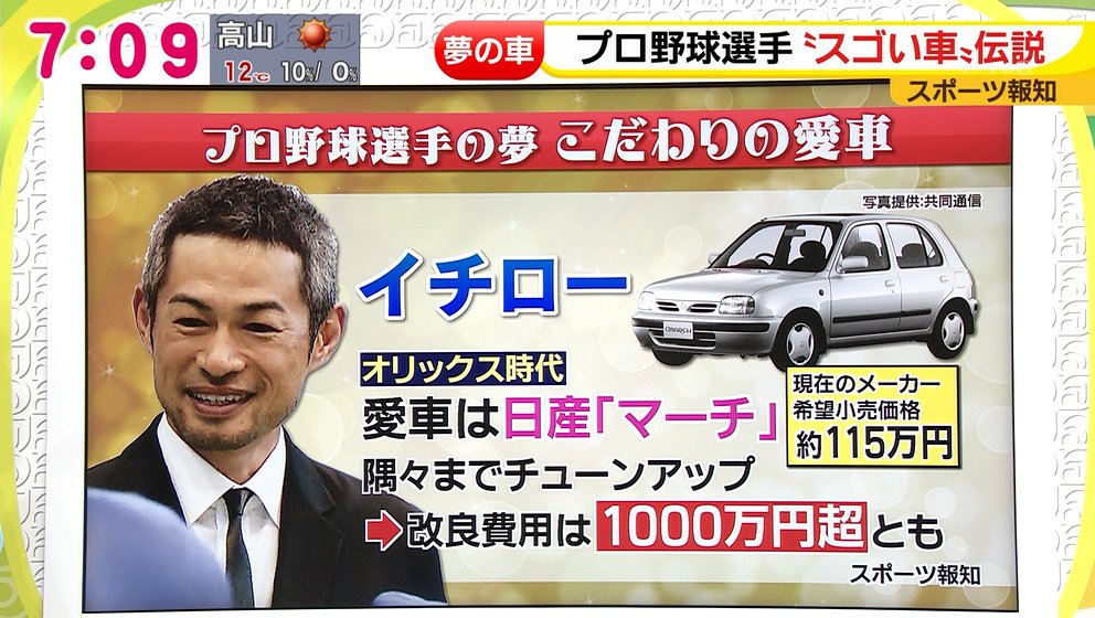 ゆうのす プロ野球選手の スゴい車 伝説 スポーツ報知 山本昌氏 ランボルギーニ ミウラ 価値は1億円以上 新庄剛志氏 ランボルギーニ カウンタック イチロー 日産マーチ チューンナップ改良費 1000万円超 メ テレ ﾄﾞﾃﾞｽｶ T Co Mdaagvwbpo Twitter