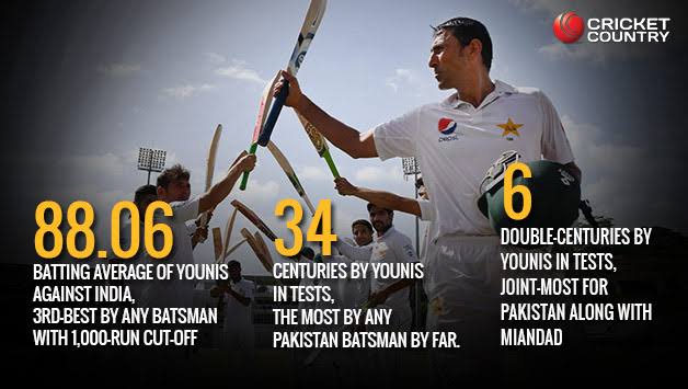 QaiserCA's tweet photo. Younis Khan is the only batsman in history with Test hundreds in 11 countries having status of Test Cricket.
@YounusK75
#HappyBirthDayYounusKhan
#HappyBirthdayYK https://t.co/jJHGvFtS1f
