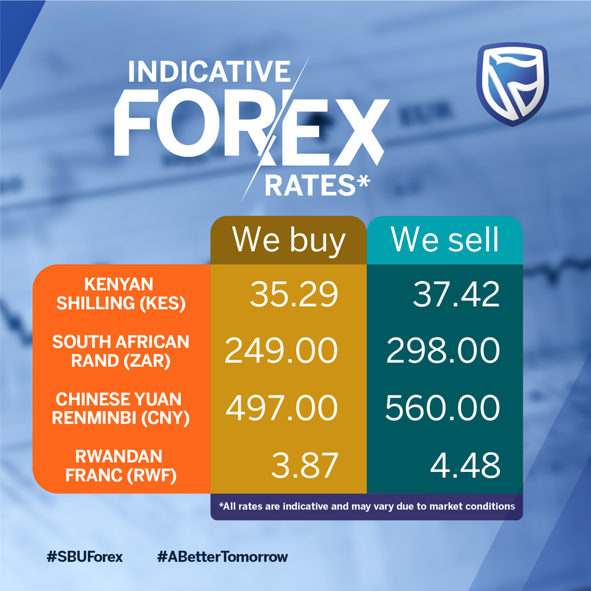 online trading in uganda