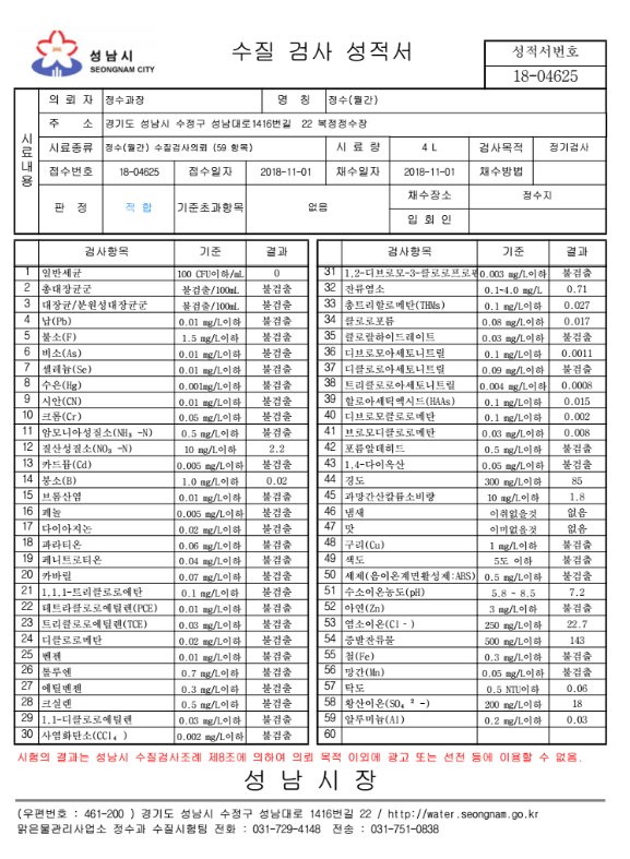 2018년 11월 성남시 수돗물 수질검사 결과를 알려드립니다~~

철저하고 꼼꼼하게 분석한 결과!!!🧐
먹는물 수질기준 모든 항목 적합~~💗💗
(수질검사 성적서는 성남시 홈페이지에서 확인 가능합니다)

항상 안전하고 깨끗한 수돗물 공급을 위해 최선을 다하겠습니다~^^

#성남시 #수돗물
