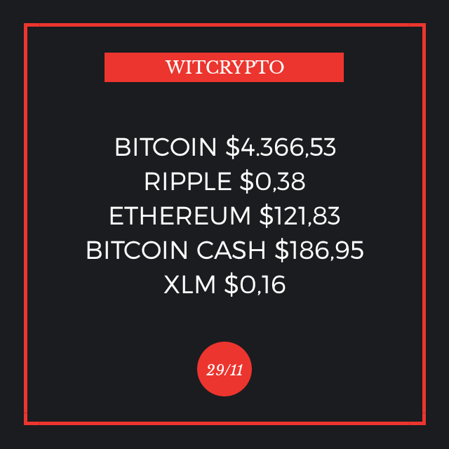 WitcryptoBlog's tweet photo. Precios de las principales #criptomonedas, según su capitalización de mercado, del día 29/11 https://t.co/A2R6DtLwwk