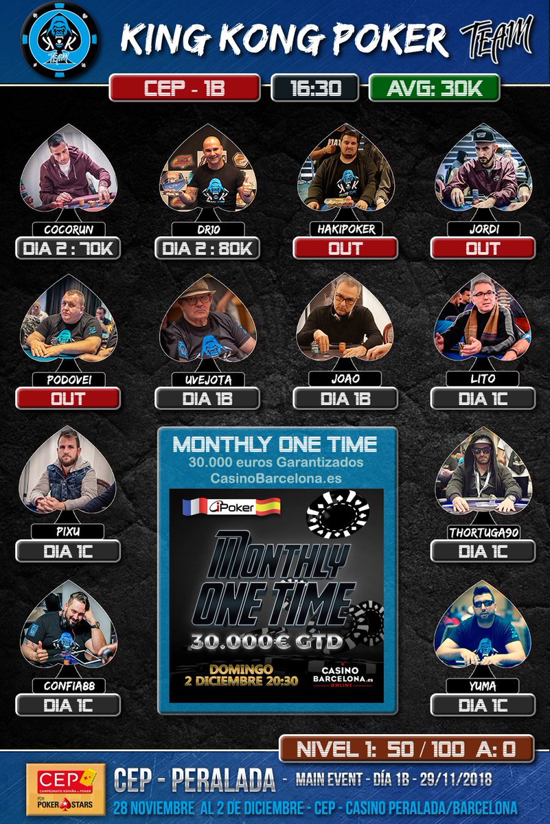 KingKongPoker's tweet photo. 📡#KingKongLive #CEPPERALADA @CEP_Poker 
♠️MAIN EVENT DIA 1⃣🅰️ @CasinoBarcelona 

Así quedaron los nuestros:  

🦍@DaniRueda10 80K
🦍#cocorun 70K
🦍@HPoker7 out
🦍@JordiruizR out
🦍@gabi_podovei out

Hoy día 1⃣🅱️ con:

🦍@Uvejota72 
🦍@joaopoker7 

GL🍀 #Kinkones @KingKongPoker https://t.co/ldjvqFQR0B