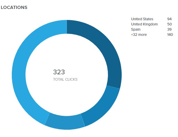 AlbertVilella's tweet image. Geo counts of the twitter account and the bit.ly/biowl pageviews #Bioinformatics #WorkflowManagers #BioinformaticsTools #NGS