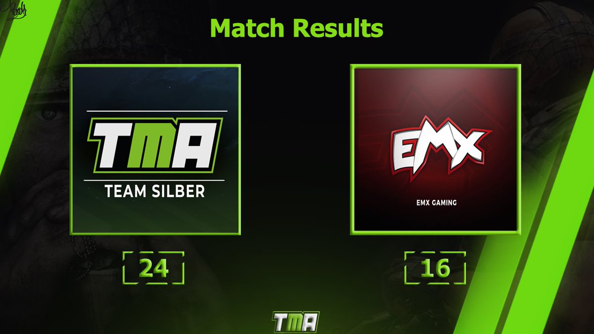TMA_eSport's tweet image. Unser Call of Duty Team Silber konnte gestern Abend EMX besiegen und steht nun im Achtelfinale des @CEL_Liga Opening Cup. Dort treffen sie auf @UXGamingDE Black. Glückwunsch zum Sieg und viel Erfolg für das nächste Match 💪

#CallOfDuty #BlackOps4 #esports #Win #TeamSilber