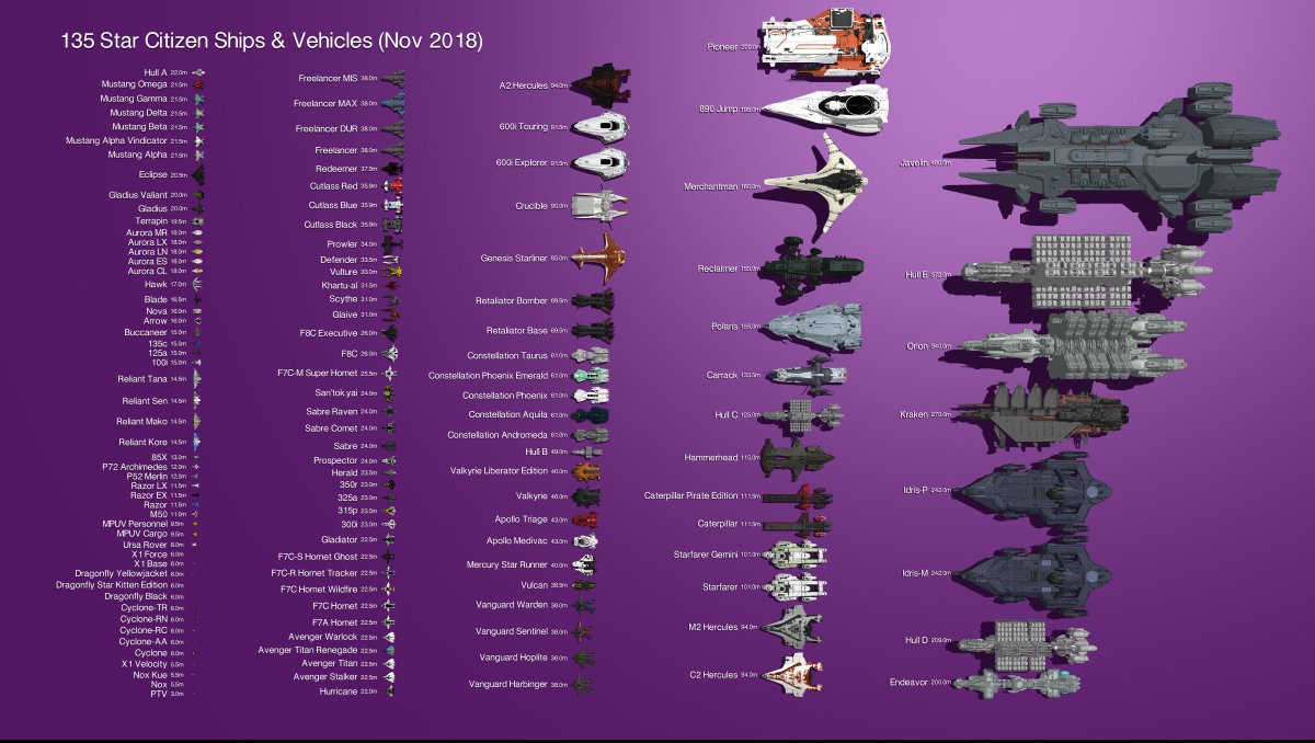 Arriba 81+ imagen star citizen list of ships - Ecover.mx